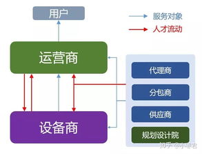 移動(dòng)通信專(zhuān)業(yè)畢業(yè)后的軟件開(kāi)發(fā)從業(yè)方向