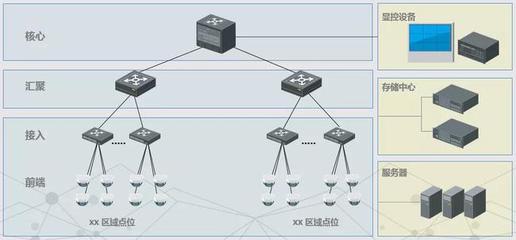弱電工程網絡交換機常見問題解答