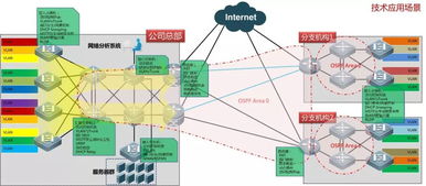 銳捷網(wǎng)絡(luò)RCNP V5.0 資深網(wǎng)絡(luò)工程師與軟件開發(fā)融合的技術(shù)培訓(xùn)之道